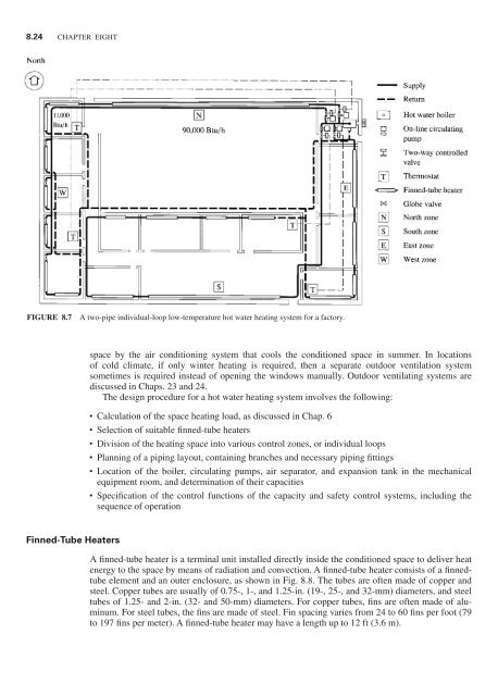 Handbook of air conditioning and refrigeration / Shan K