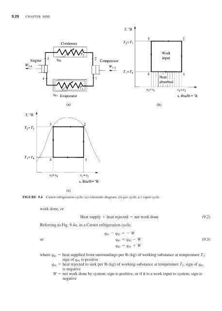 Handbook of air conditioning and refrigeration / Shan K