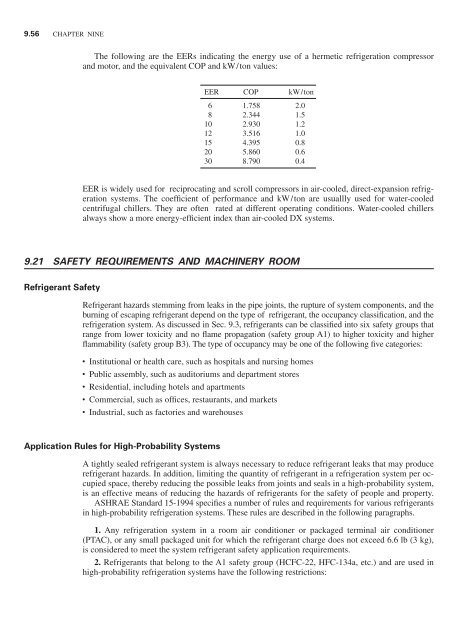 Handbook of air conditioning and refrigeration / Shan K