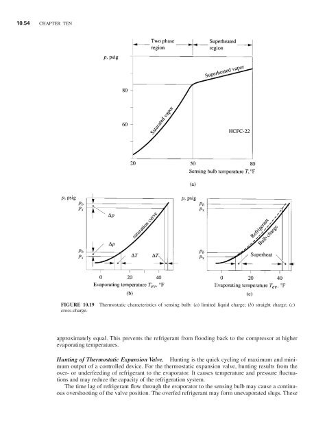 Handbook of air conditioning and refrigeration / Shan K