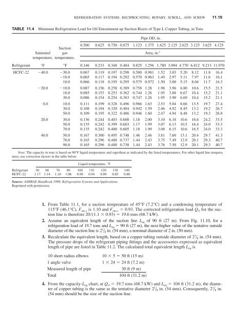 Handbook of air conditioning and refrigeration / Shan K