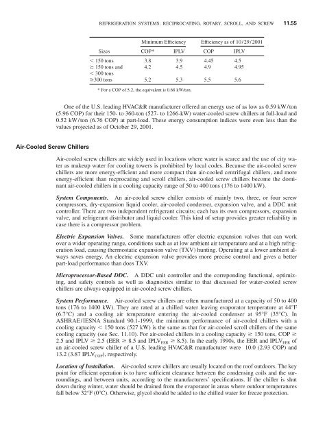 Handbook of air conditioning and refrigeration / Shan K