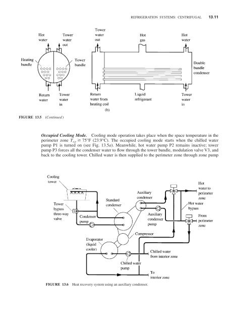 Handbook of air conditioning and refrigeration / Shan K