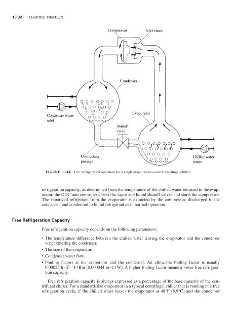 Handbook of air conditioning and refrigeration / Shan K