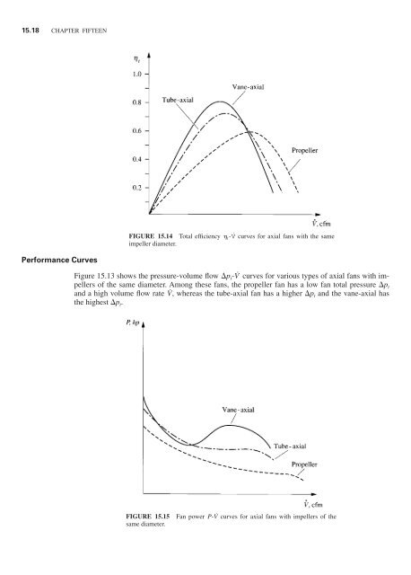 Handbook of air conditioning and refrigeration / Shan K