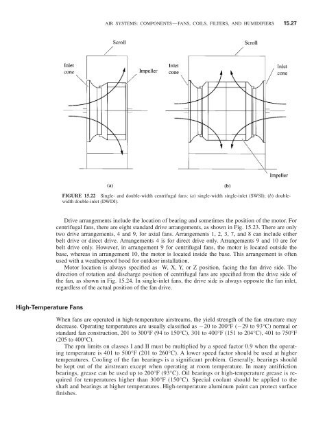 Handbook of air conditioning and refrigeration / Shan K