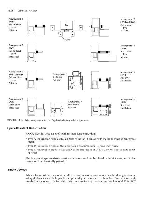 Handbook of air conditioning and refrigeration / Shan K