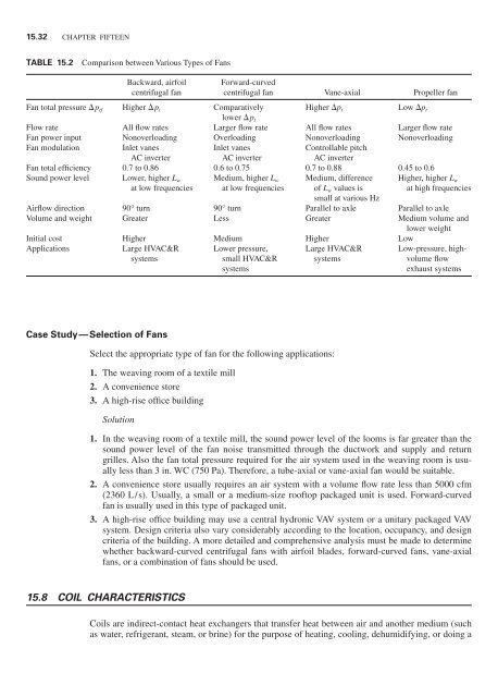 Handbook of air conditioning and refrigeration / Shan K