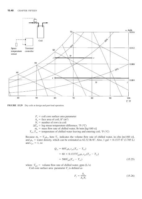 Handbook of air conditioning and refrigeration / Shan K