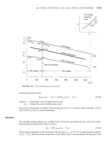 Handbook of air conditioning and refrigeration / Shan K