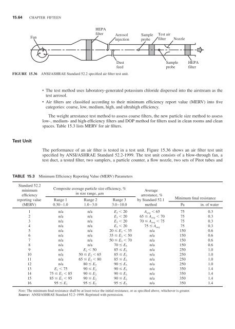 Handbook of air conditioning and refrigeration / Shan K