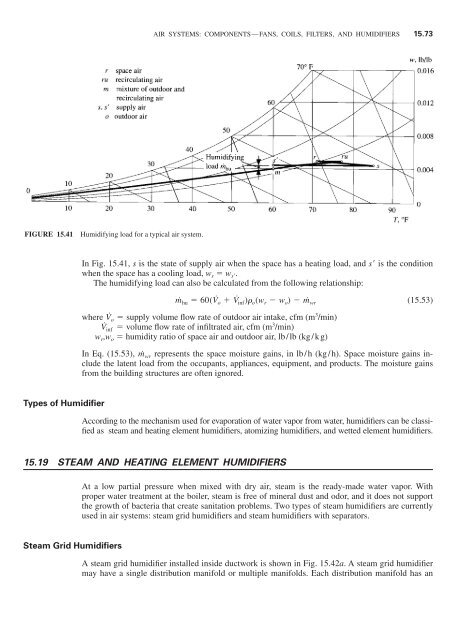 Handbook of air conditioning and refrigeration / Shan K