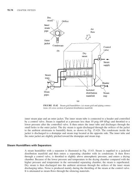 Handbook of air conditioning and refrigeration / Shan K