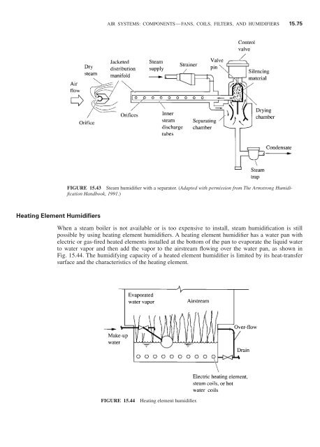 Handbook of air conditioning and refrigeration / Shan K