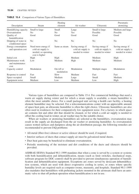 Handbook of air conditioning and refrigeration / Shan K