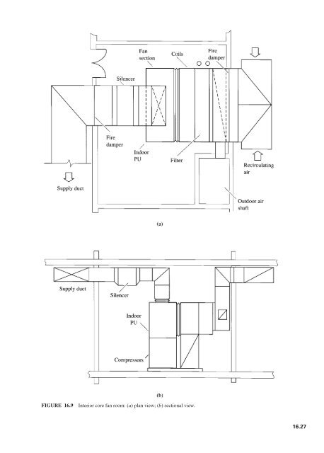 Handbook of air conditioning and refrigeration / Shan K