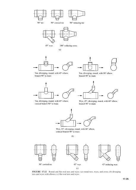 Handbook of air conditioning and refrigeration / Shan K