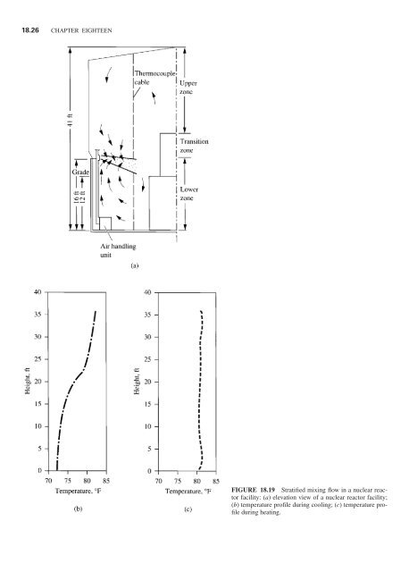 Handbook of air conditioning and refrigeration / Shan K