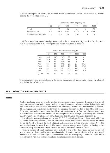 Handbook of air conditioning and refrigeration / Shan K