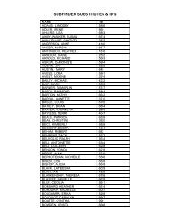 Substitute ID Numbers - Akron Public Schools