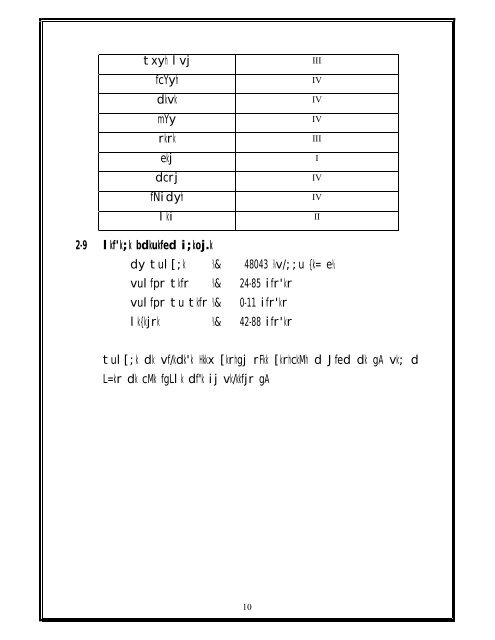 dk;Zdkfj.kh la{ksi 1000.00 gSD Vs; j xkao -- ekaM yk rglhy -- lkst r ftyk ...