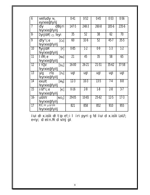 dk;Zdkfj.kh la{ksi 1000.00 gSD Vs; j xkao -- ekaM yk rglhy -- lkst r ftyk ...