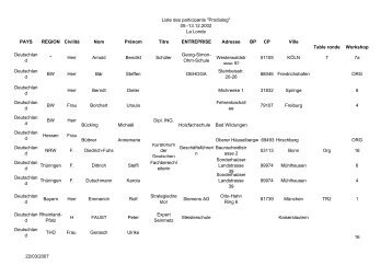 Liste des participants "Prodialog" 09.-13.12.2002 La Londe PAYS ...