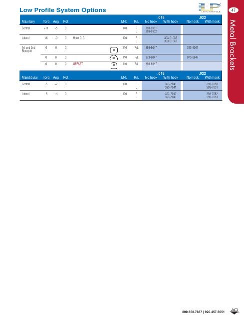 Catalog Pages - American Orthodontics