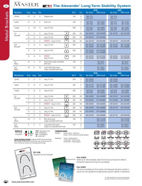 Catalog Pages - American Orthodontics