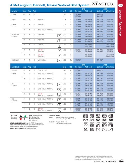 Catalog Pages - American Orthodontics