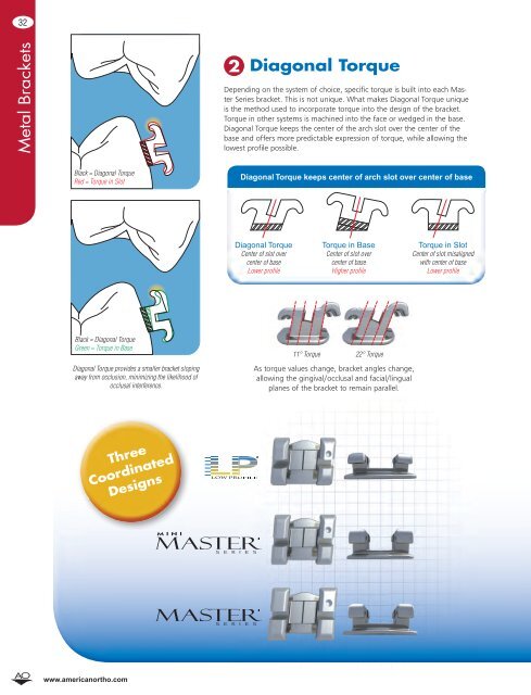Catalog Pages - American Orthodontics