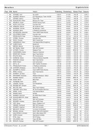 Gesamtwertung - Mountainbike Marathon Pfronten