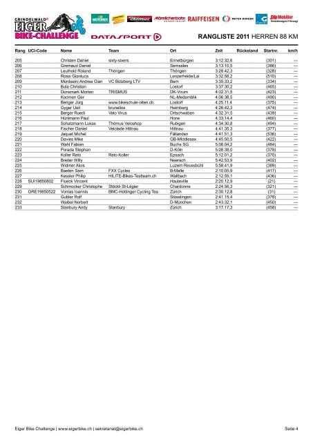 Download PDF - Eiger Bike Challenge