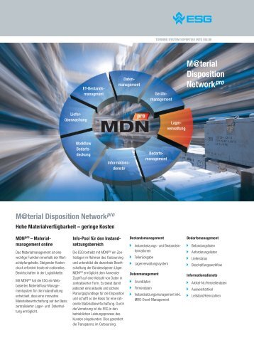 MDNpro - ESG