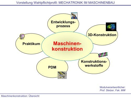 Vorstellung Wahlpflichtprofil: MECHATRONIK IM MASCHINENBAU ...