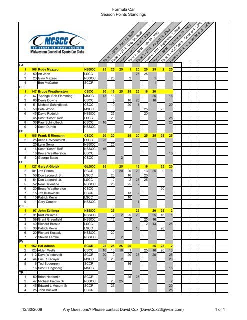 Special Award Winners - Midwestern Council of Sports Car Clubs