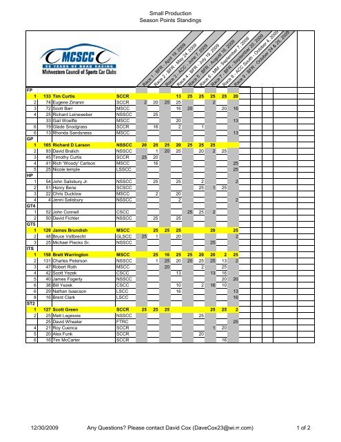 Special Award Winners - Midwestern Council of Sports Car Clubs