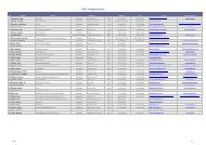 DWC-Mitgliederliste