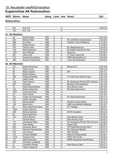 Ergebnisliste AK Radmarathon - Radpuls.at