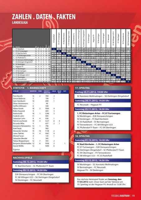 TALWIEsE - FC Rielasingen-Arlen