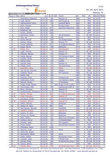 Listendruck Brutto- und Nettozeiten - Moerser Schlossparklauf