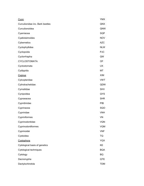 CLASSIFICATION LIST Keyword Index - Web