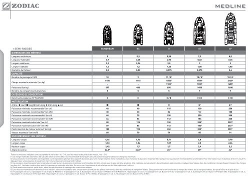 MEDLINE - Emil Frey AG