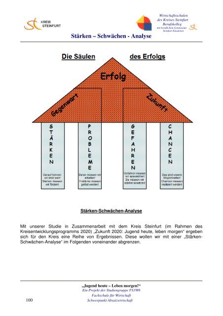 Jugend heute - Leben morgen - Kreis Steinfurt