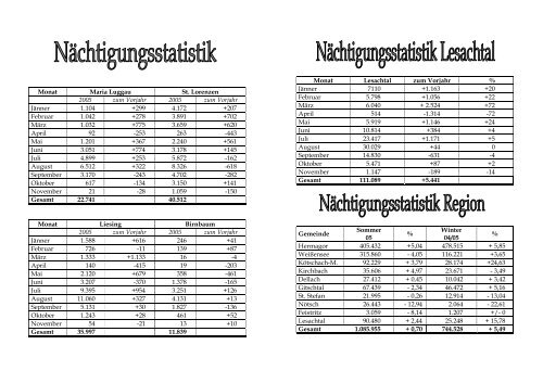 Mit gutem Mut in die Zukunft schauen - ST.Lorenzen ON