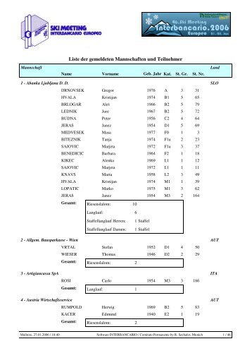 Liste der Teilnehmer - Ski Meeting Interbancario Europeo