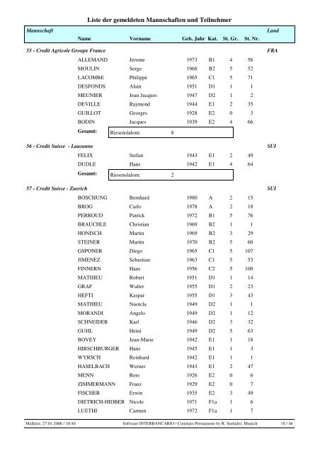 Liste der Teilnehmer - Ski Meeting Interbancario Europeo