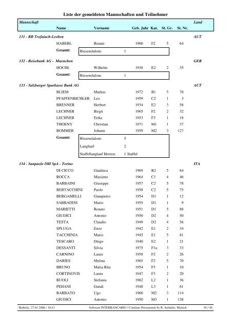 Liste der Teilnehmer - Ski Meeting Interbancario Europeo