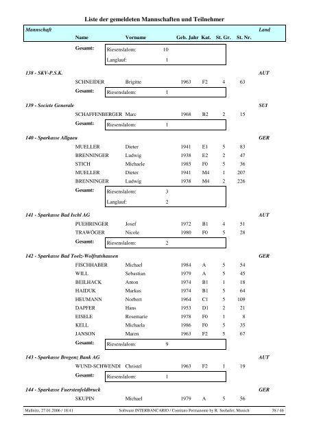 Liste der Teilnehmer - Ski Meeting Interbancario Europeo