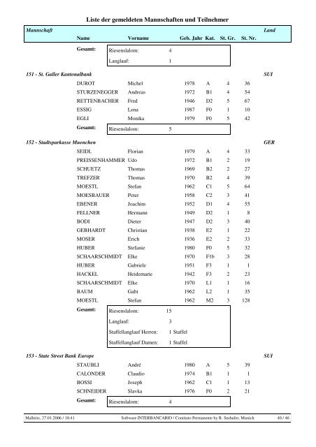 Liste der Teilnehmer - Ski Meeting Interbancario Europeo